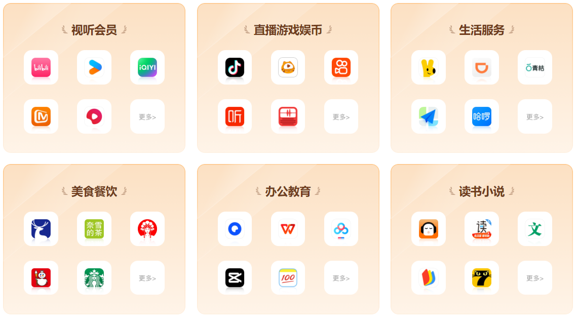 虚拟增值权益分销流程示意图